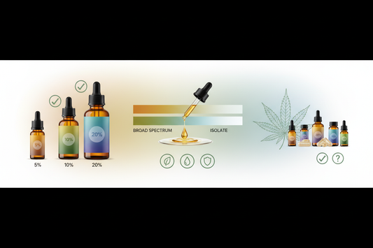 Comment choisir une huile de CBD adaptée à ses besoins ?